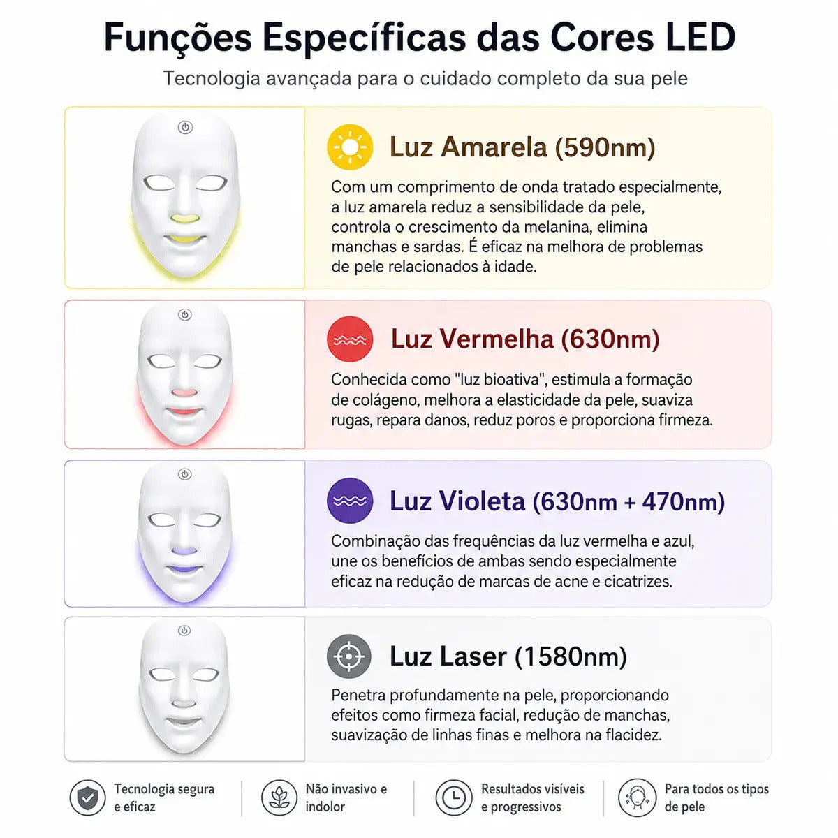 Mascara led facial Skincare led 7 cores EPS-7361 USB Recarregável Branco