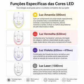 Mascara led facial Skincare led 7 cores EPS-7361 USB Recarregável Branco