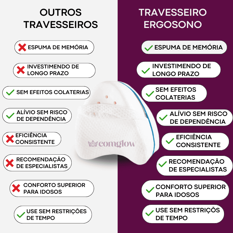 Travesseiro Ortopédico Ergosono